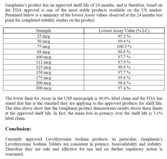 #LEVOTHYROX - REVELATIONS IN 2005, MERCK HAD EXPLAINED TO THE FDA THAT ITS LEVOTHYROXINE SODIUM MET THE 95/105% STANDARD