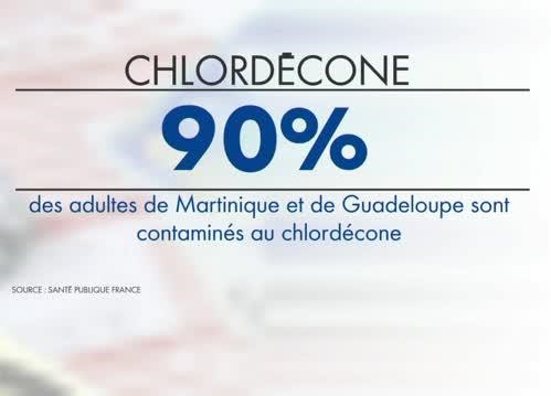 DISPARITION DES ARCHIVES DU #CHLORDÉCONE : À QUI PROFITE LE CRIME ?