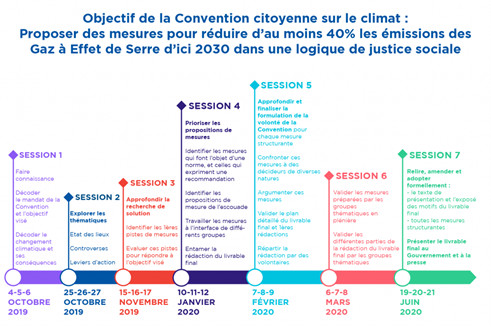 #5G - Des membres de la Convention citoyenne sur le Climat devant le Conseil d'Etat pour faire respecter la parole présidentielle