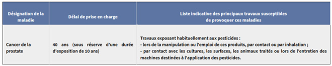 CHLORDÉCONE : Une prise en charge en trompe-l’œil CHLORDÉCONE : Une prise en charge en trompe-l’œil