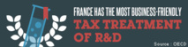 France offers the best research tax credit in Europe France offers the best research tax credit in Europe