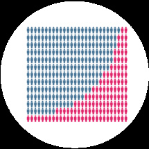 TRAINING + RESEARCH + HEALTHCARE + INDUSTRY : THIS IS THE ONCOPOLE