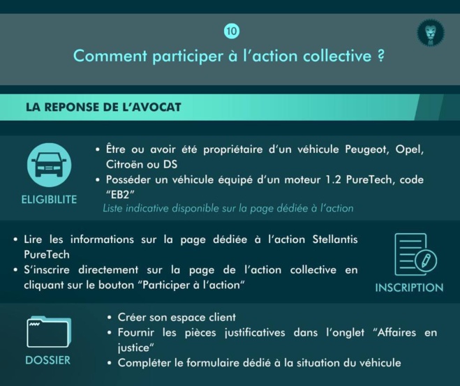 Stellantis : réponses aux questions les plus fréquentes sur l'action collective
