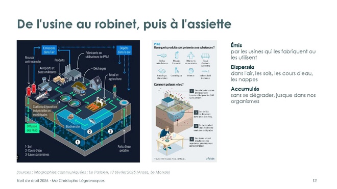 Le droit de la santé est-il soluble dans le droit de l'eau ?