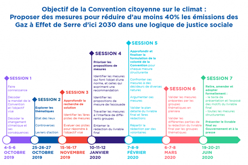 #5G - Des membres de la Convention citoyenne sur le Climat devant le Conseil d'Etat pour faire respecter la parole présidentielle