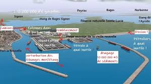 SEMOP NARBONNE PORT LA NOUVELLE, la privatisation c’est NON !