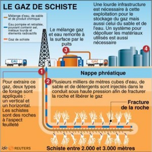 GAZ DE SCHISTE - Mémoire en intervention devant le Conseil constitutionnel