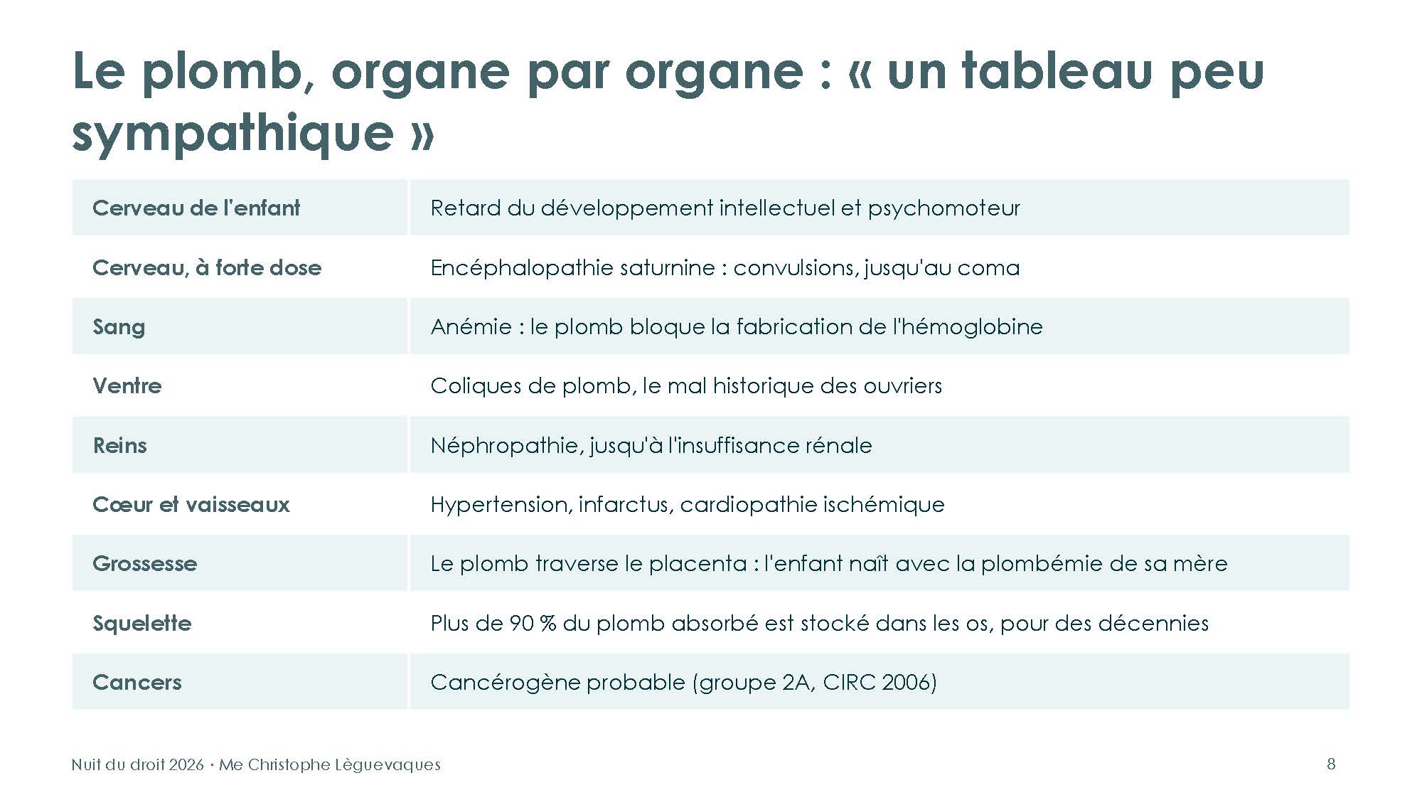 Le droit de la santé est-il soluble dans le droit de l'eau ?