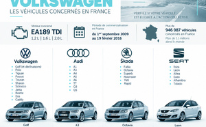 #Dieselgate #Volkswagen : quelques chiffres à garder en mémoire