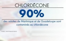 DISPARITION DES ARCHIVES DU #CHLORDÉCONE : À QUI PROFITE LE CRIME ?