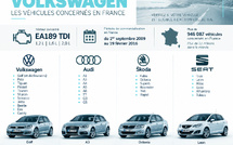 #Dieselgate #Volkswagen : quelques chiffres à garder en mémoire