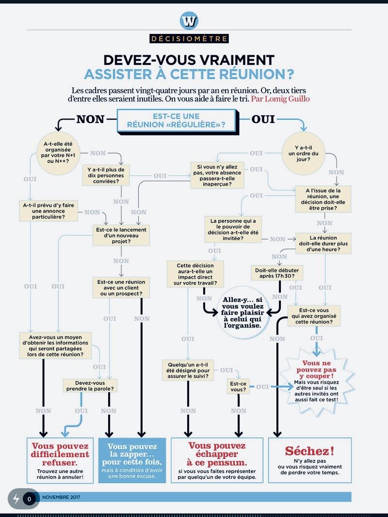reunionite reunionite
