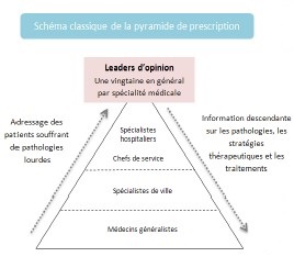 pyramide prescription pyramide prescription