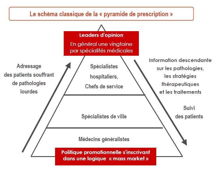 pyramide prescription pyramide prescription