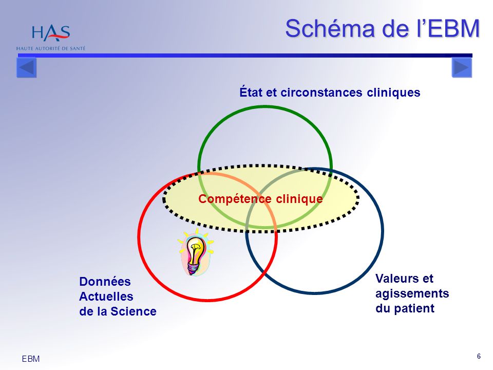Schéma+de+l%u2019EBM+État+et+circonstances+cliniques+Compétence+clinique Schéma+de+l%u2019EBM+État+et+circonstances+cliniques+Compétence+clinique