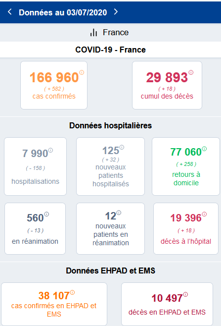 données COVID France 07072020 données COVID France 07072020