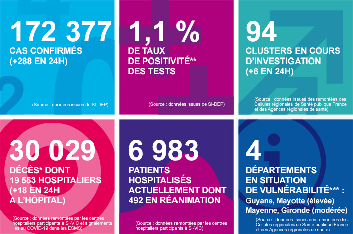 vignette-coronavirus-130720 vignette-coronavirus-130720