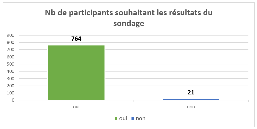 connaitre resultat connaitre resultat