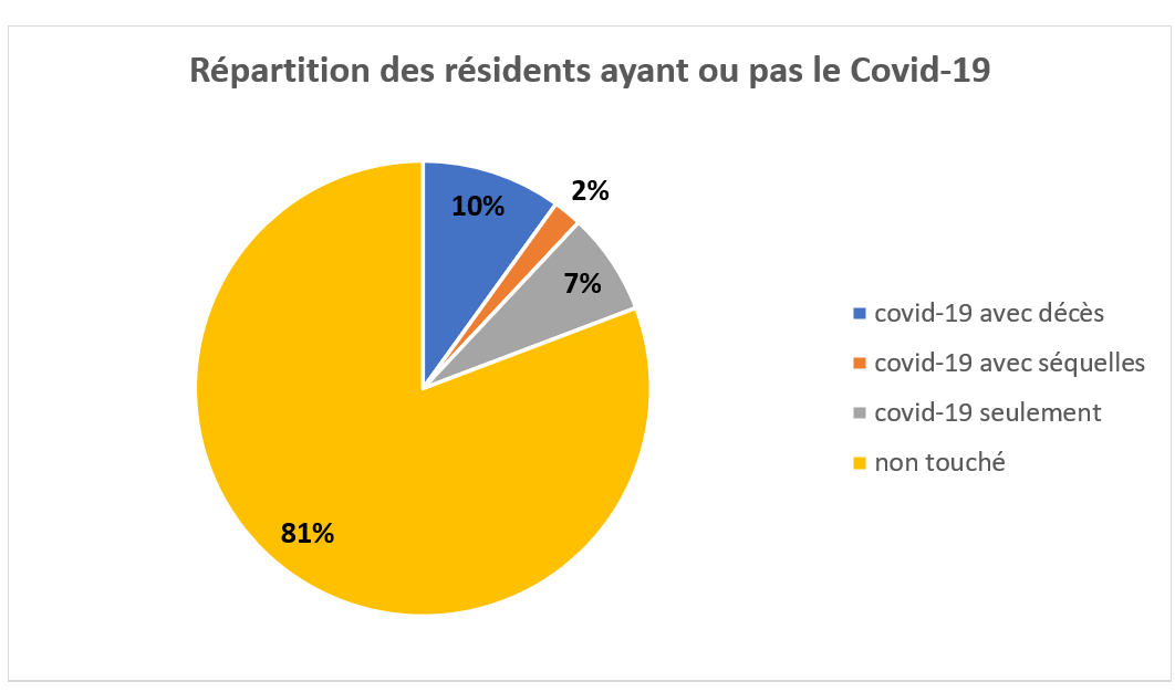 covid pas covid covid pas covid