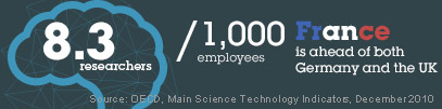researchersinfrance researchersinfrance