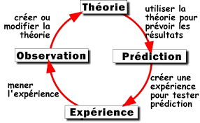 methode scientifique2 methode scientifique2